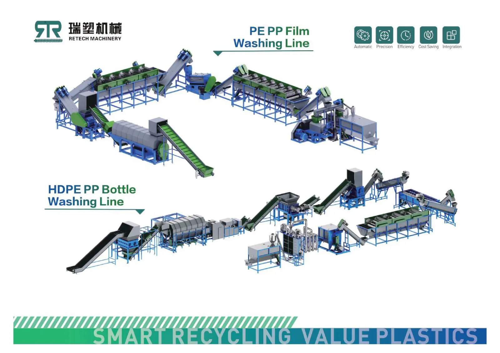 Pack Print Plas Philippines 2025: Retech Machinery Invites You to Join Us