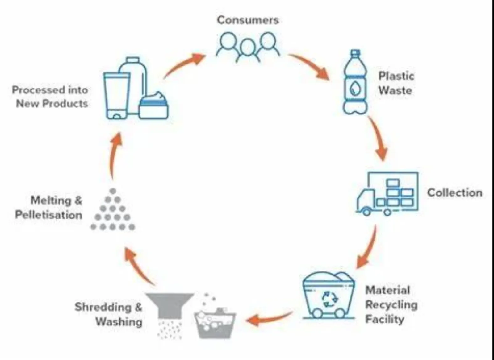 Pcr Post Consumer Recycling Machine Article 1