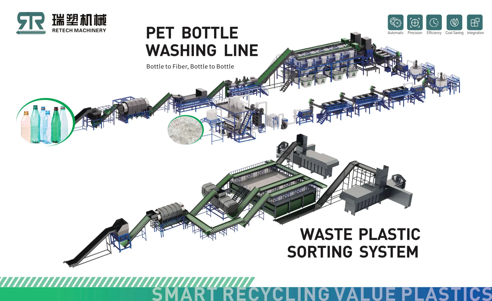 Retech Machinery to Showcase Advanced Recycling Solutions at K 2025 in Düsseldorf